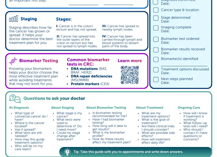 Visual Asset - Amgen, Inc. - Final - 832026 - Navigating Diagnosis