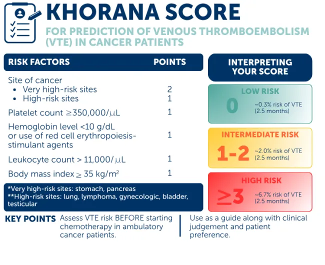 khorana_score_VTE