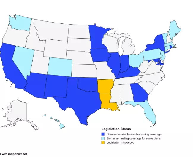 Legislation Status