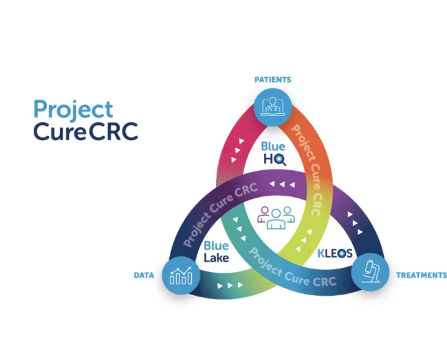 Project Cure CRC ecosystem 2026