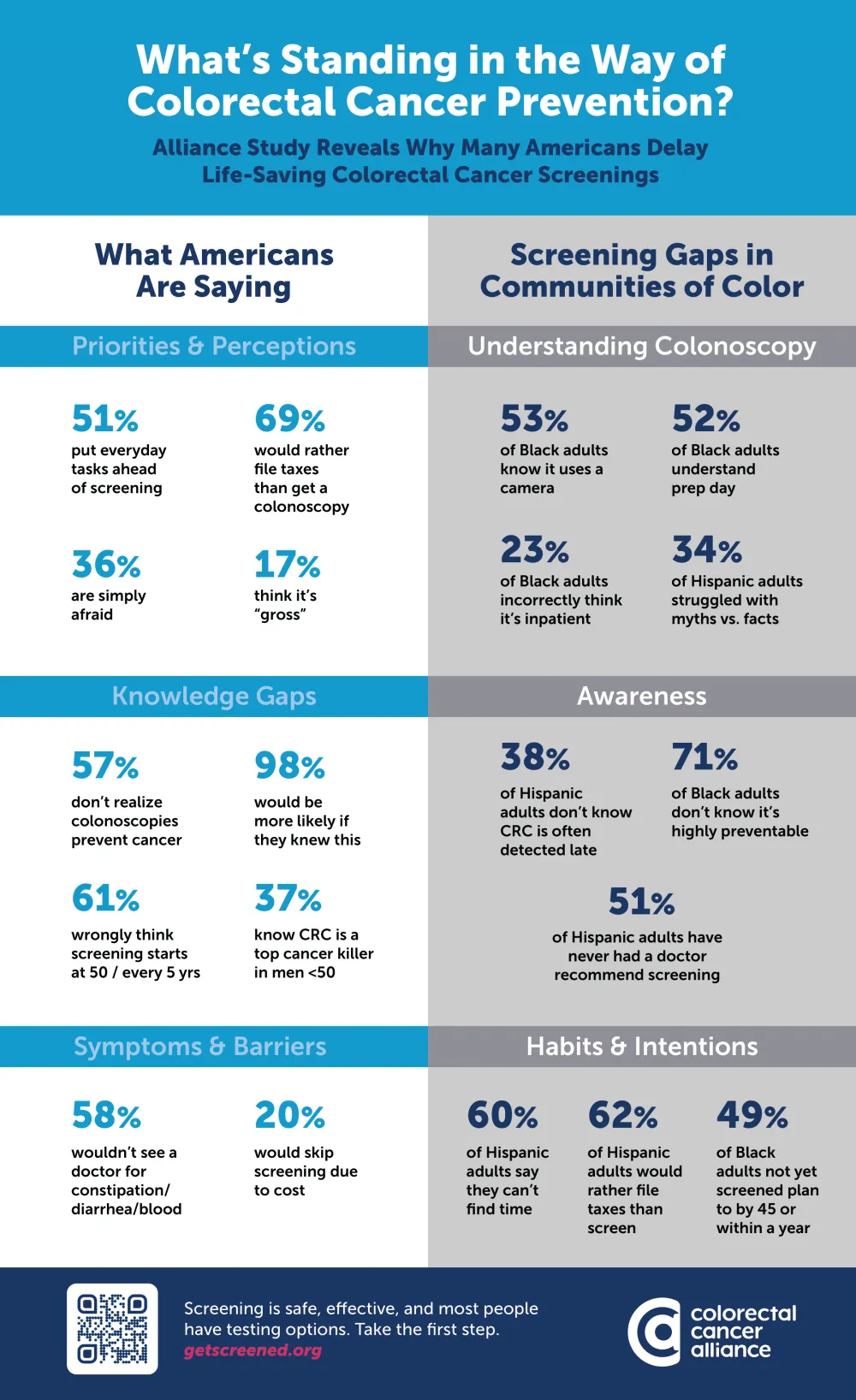 Screening Study Infographic V2