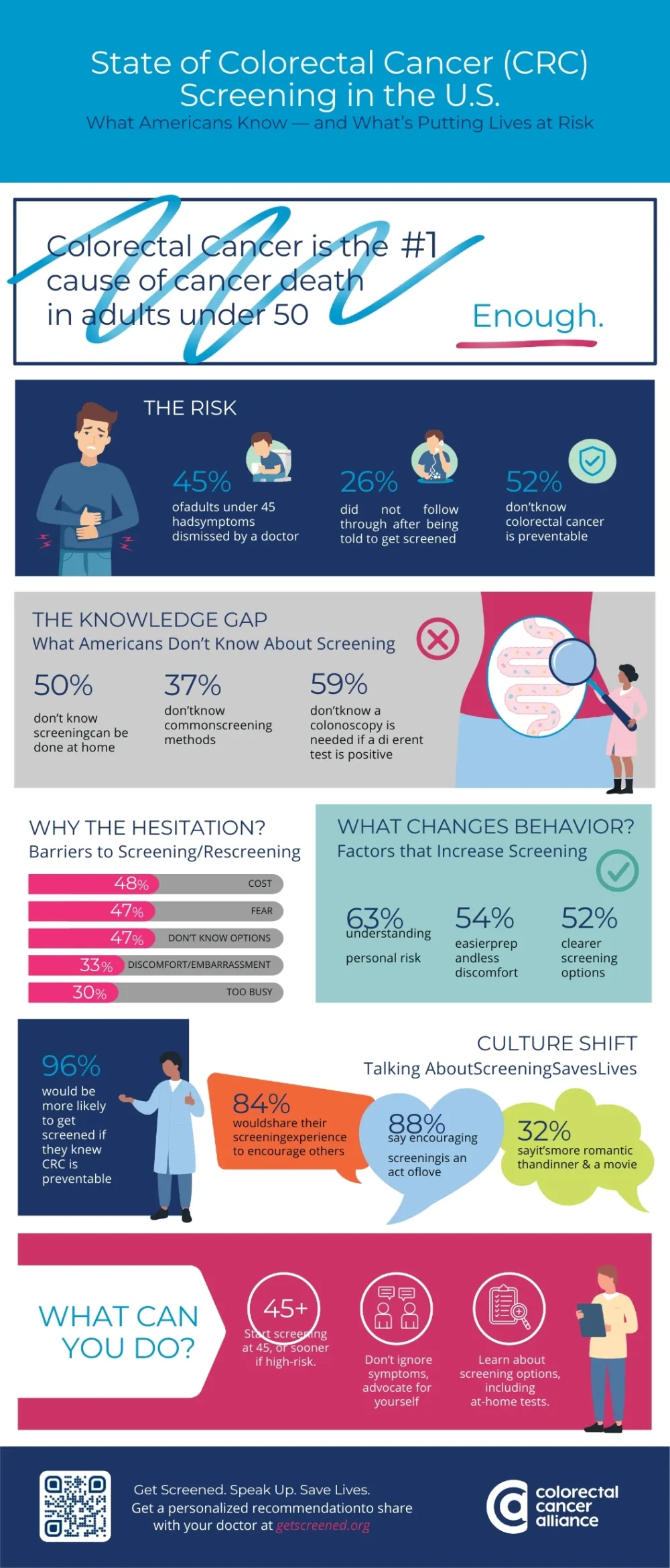 State of Screening Infographic 2026 Release JPG