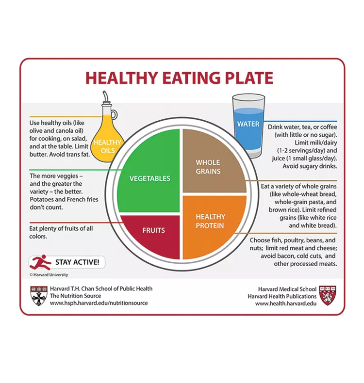 Healthy eating plate harvard